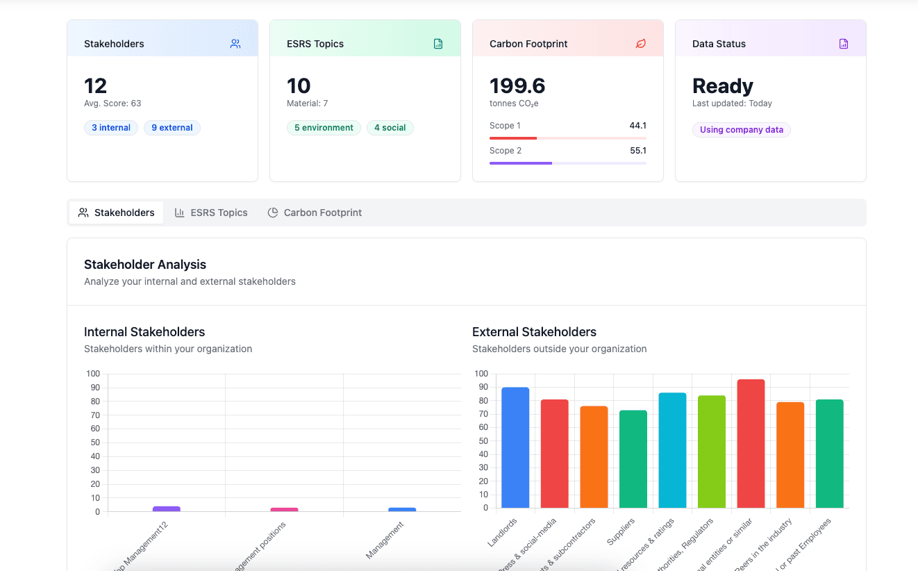 ESG Impact Platform Dashboard